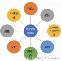 传奇手游发布网新开服三端互通解析
