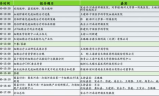 轩辕传奇手游,全方位玩法解析与攻略指南